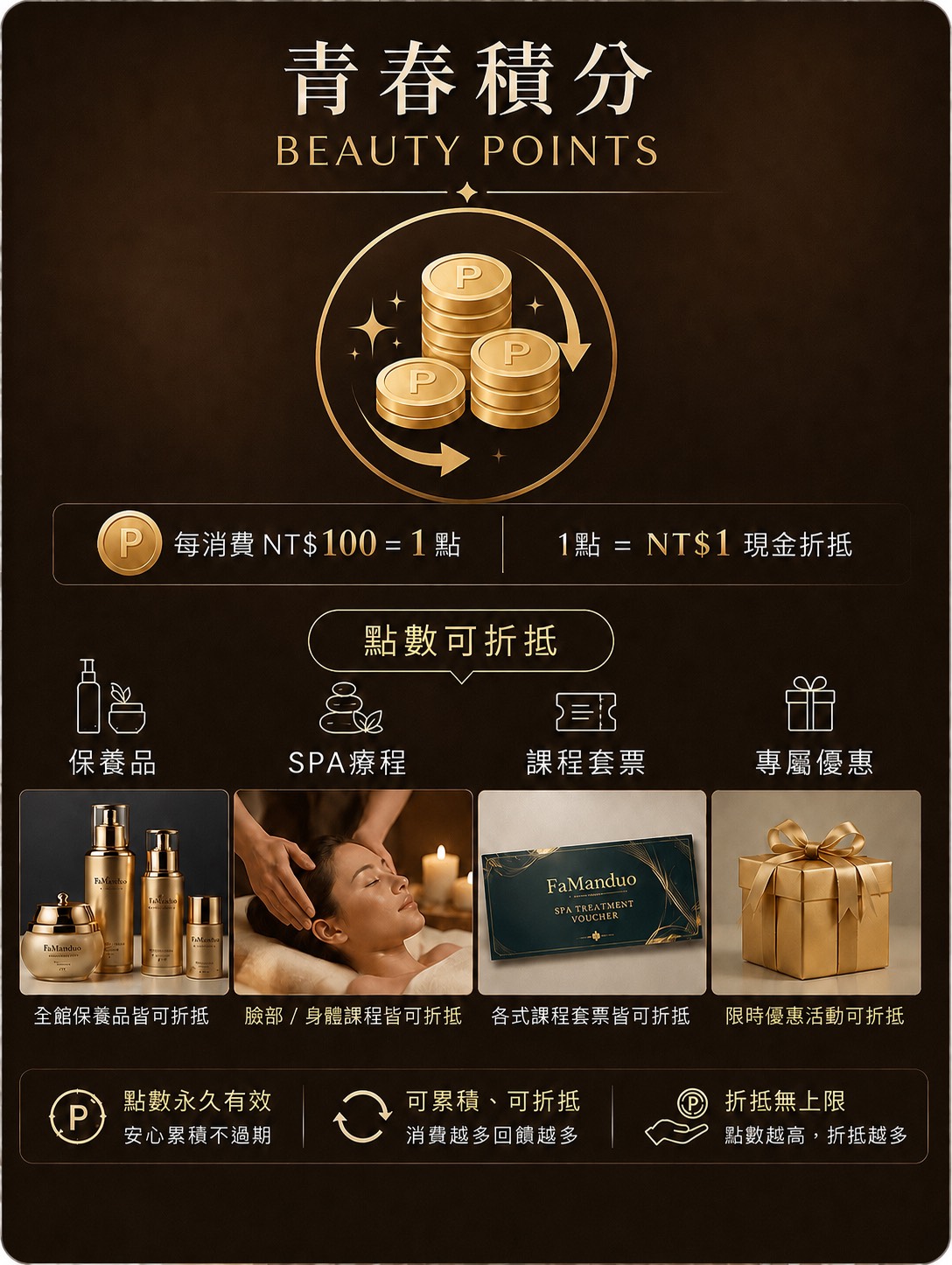 法蔓朵美麗點數制度