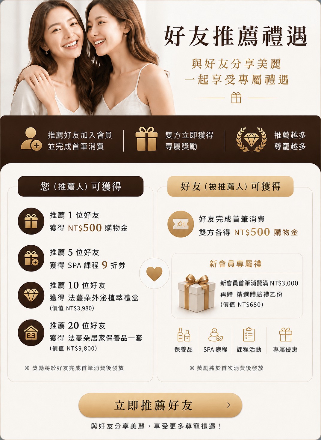 法蔓朵會員好友推薦禮遇
